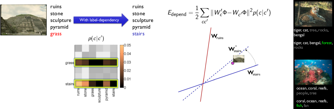Semantic Visualization