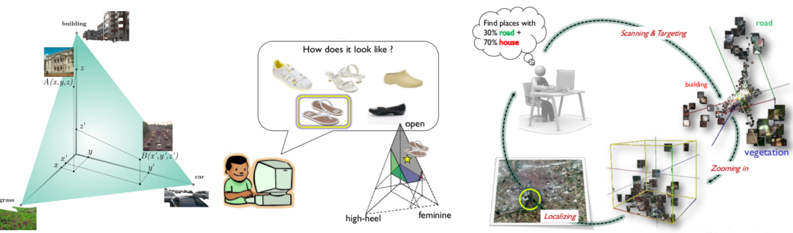 Semantic Visualization