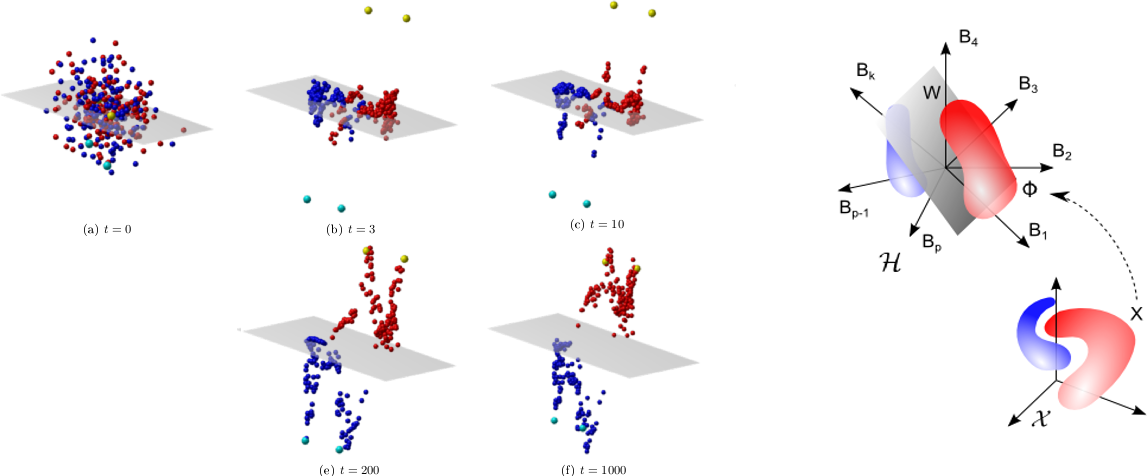 Semantic Visualization